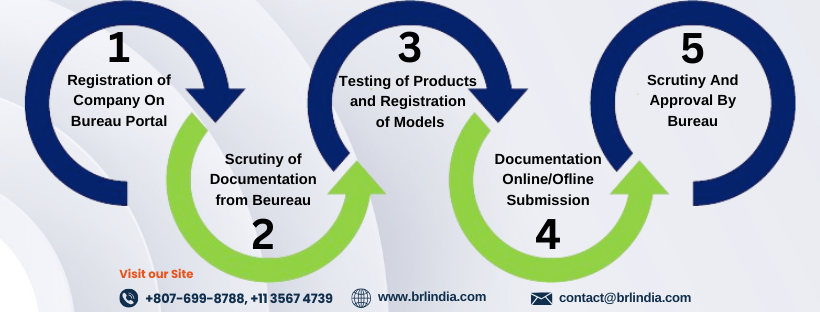 BIS Crs Registration Process